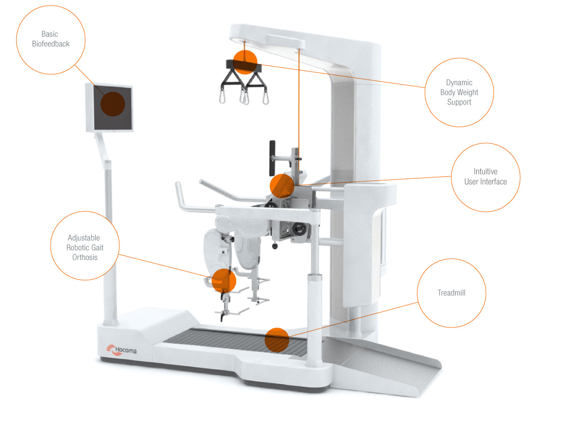 LokomatPro Hocoma