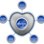 Sentinel 11: програмне забезпечення для аналізу ЕКГ та АТ